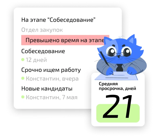Контроль этапов и сроков